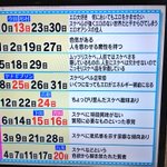 誕生日ごとのスケベ度ランキングが凄すぎる!面白すぎる‼