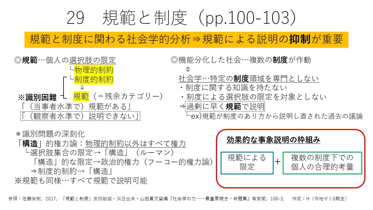 茨城大学 寺地ゼミナール 社会意識論 社会学の力 コーナー 規範は 常識を疑う社会学に欠かせない概念です 規範は人の選択肢を限定するものの中で 他の制約が当てはまらない場合の残余カテゴリー 曖昧なものですね 社会現象の説明の際 最初に 茨城大学 寺地ゼミナール 社会意識論 社会学の力 コーナー 規範は 常識を疑う社会学に欠かせない概念です 規範は人の選択肢を限定するものの中で 他の制約が当てはまらない場合の残余カテゴリー 曖昧なものですね 社会現象の説明の際 最初に