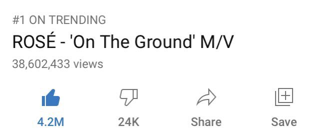 Rosé broke the Youtube record for most views in 24 hours for a Kpop solo artist! ON THE GROUND SOTY! @Blackpink