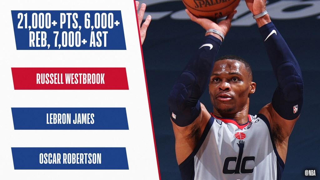 NBA on Twitter: 
