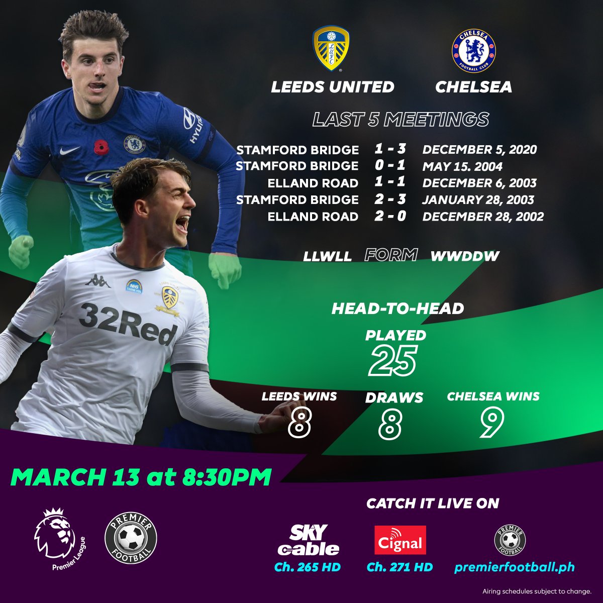 PremierFBPH's tweet photo. Marcelo Bielsa's side have lost consecutive PL contests for the 5th time this season, and are seeking to avoid losing three league encounters in a row.

Chelsea have won five of their six away matches in all competitions under Thomas Tuchel.

#LEECHE #PLonPF #WeAreOneTeam https://t.co/MuIl8yKC18