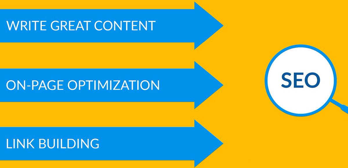 trendibyte's tweet photo. Those are the types of internal links that are hard to crawl or follow, which can affect your on-site SEO strategy.
#Backlinks #InternalLinks #LinkBuilding #MetaRobotsTags #onsiteSEO #Plugins #SearchEngineBots #SearchEngineOptimization
https://t.co/88nJGyWwVH https://t.co/a7GDZCxhPb