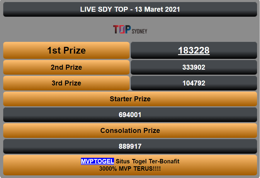 Togel Wap Prediksi Sidney Sabtu 24 Oktober 2020