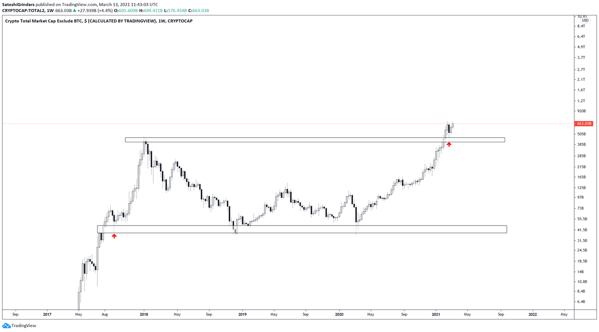 thebull_crypto's tweet photo. The biggest #altseason ever is coming, you must be ready. https://t.co/KXhFVEbiJo