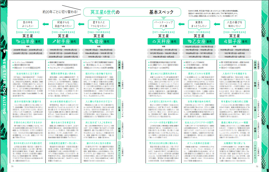 占い雑誌 マイカレンダー ホロスコープ入門 発売中 On Twitter マイカレ春号見所リレー 冥王星世代で 価値観の違い がわかる 占星術を学び始めた頃 冥王星世代による意識の違いを知った時の衝撃 ジェネレーションギャップの正体はこれだった