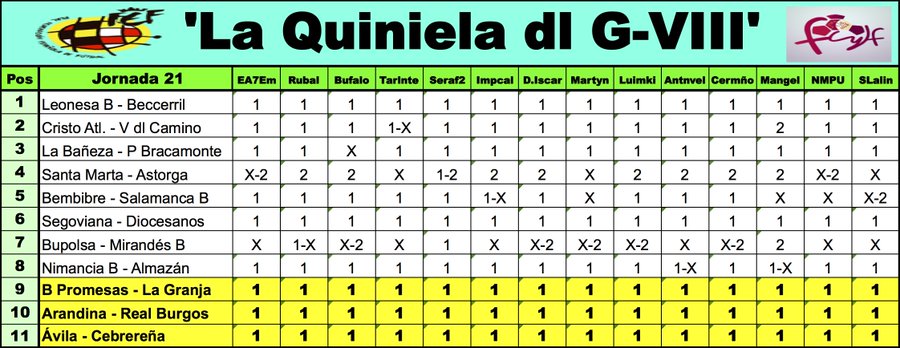 'La Quiniela dl G-VIII' - Temp. 2020-2021 // Jornada ... - Página 24 EwW4q1RWUAE2GEP?format=jpg&name=900x900