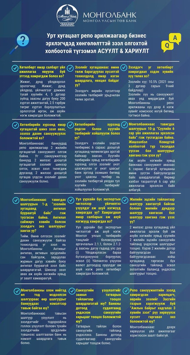 Монголбанкнаас хэрэгжүүлж буй урт хугацаат репо арилжаагаар бизнес эрхлэгчдэд хөнгөлөлттэй зээл олгох хөтөлбөртэй холбоотой түгээмэл асуулт, хариулт. 

Дэлгэрэнгүй мэдээллийг дараах холбоосоор авна уу.
mongolbank.mn/repo.aspx?id=4