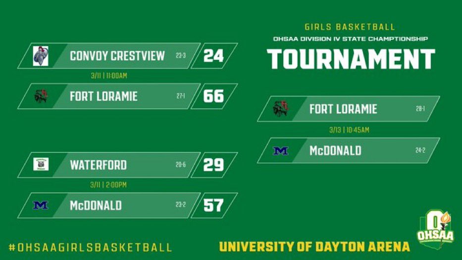 McDonald Basketball🏀 tweet media
