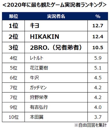 ランキング 日本 動画 twitter