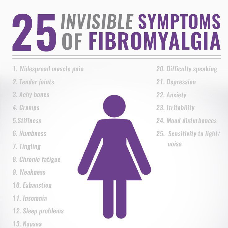 These are only 25 Invisible Symptoms of Fibromyalgia, there are many more. 

#FibromyalgiaAwareness #Moreresearch #Weneedacure