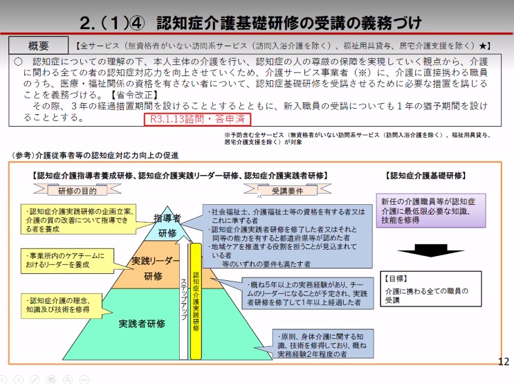 Kaigo Leaders On Twitter 今までは介護資格のない人や未経験でも仕事はできましたが ４月の改定からは 資格がない人は人員基準の カウントに入れることができなくなります その代わり認知症基礎研修をうけていてくださいと 国は最低基準をしていてね と変更します