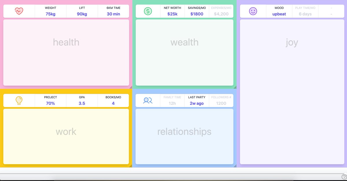 Learn_Awesome's tweet image. ToDo lists feel very short-term focused. I built a simple page that shows me the most important things in life.

You can try it here: learnawesome.org/life.html

It&apos;s a single HTML file that works offline. No data is ever sent to any servers.