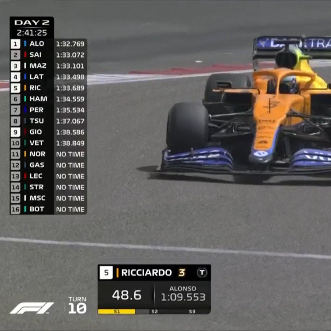 Dazn Espana Si Es Un Sueno Que No Nos Despierten Alo Oficial Y Carlossainz55 Liderando En La F1 Testf1 F1testing T Co X1lhtwulji Twitter Dazn Espana Si Es Un Sueno Que No Nos Despierten Alo Oficial Y Carlossainz55 Liderando En La F1 Testf1 F1testing T Co X1lhtwulji Twitter