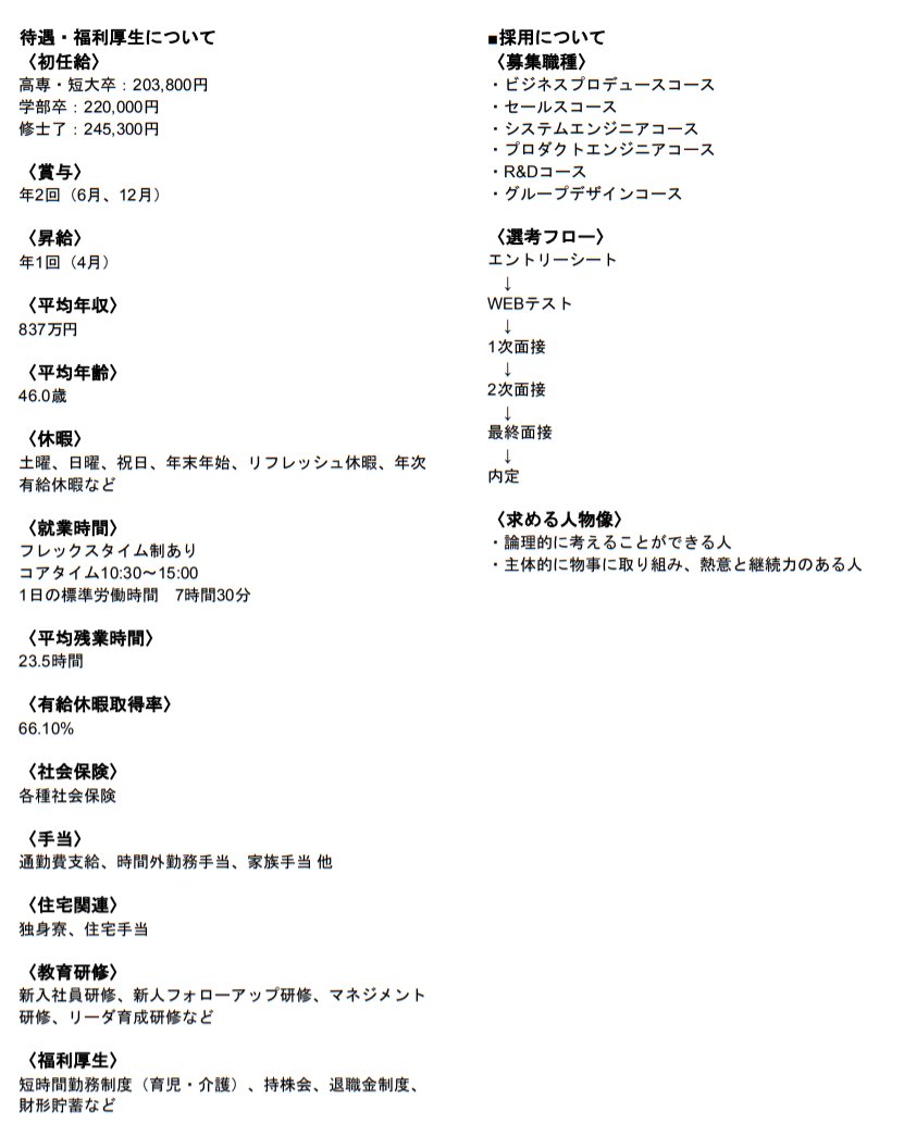 パンダフル 22卒 On Twitter 日本ユニシス についてまとめました 締切日 3 14 提出物 Es 企業研究 22卒 22卒と繋がりたい 日本ユニシス