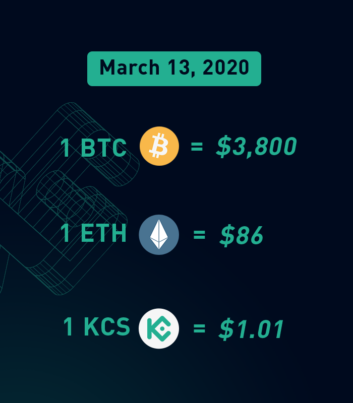 kucoincom's tweet photo. How it started:                           How it's going: https://t.co/FRuRj4VVsM