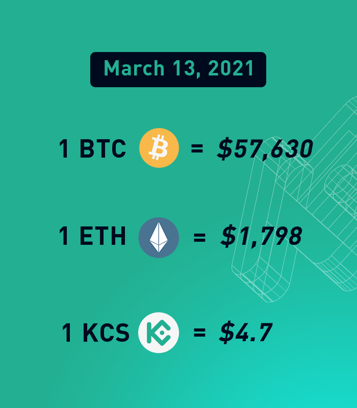 kucoincom's tweet photo. How it started:                           How it's going: https://t.co/FRuRj4VVsM