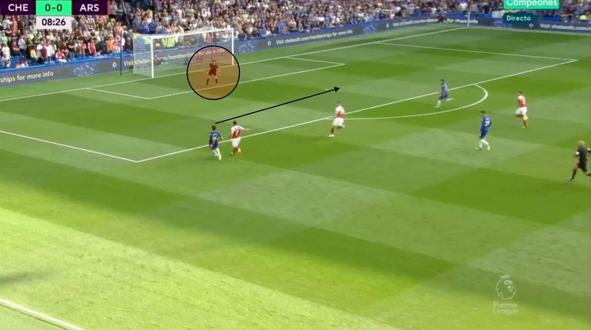 MyGKtraining's tweet photo. Many goals that are being scored in the last days come from lateral situations
▪️Center-finish
▪️Go ahead between central-goalkeeper
▪️Back-baseline pass
Factors such as:
✅Positioning
✅Orientation
✅Interpretation
They are DETERMINANTS! Dont you think? https://t.co/i4p9LDXlrS