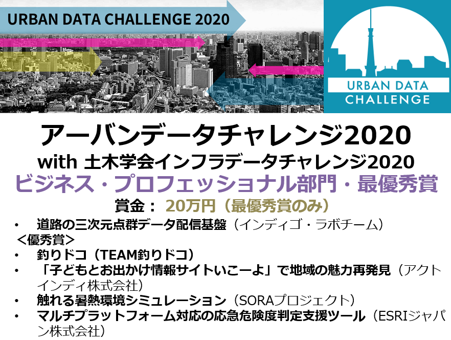 UDChallenge's tweet photo. アーバンデータチャレンジ2020 ビジネス・プロフェッショナル部門の最優秀賞・優秀賞は42作品中、以下5チームの皆さんが受賞されました。おめでとうございます!
https://t.co/6zBrhoLugs
#UDC2020 #IDC2020 #アーバンデータチャレンジ #インフラデータチャレンジ https://t.co/hDxRfRsupA
