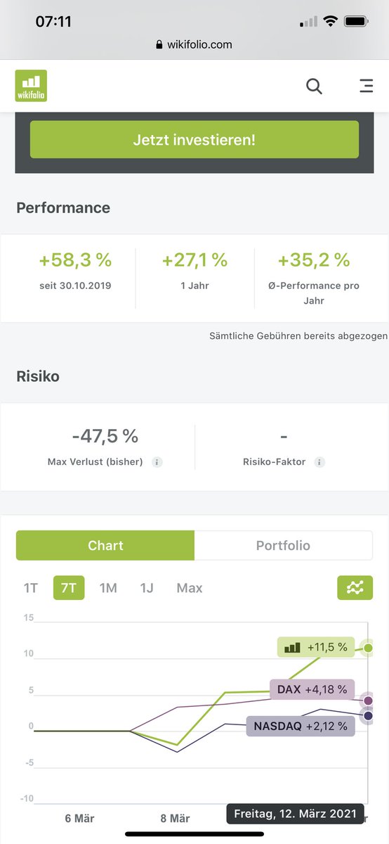 ExodusTrader's tweet photo. #Boerse #Finanzen #income #trading #Charts #SocialTrading #DAX #dow #zertifikate #money meine Weekly Ergebnisse #performance meiner #Wikifolio es geht weiter hoch #investing - 😎Next Chance Exodus Trading https://t.co/kZPaNboDwV https://t.co/PDcW2j3VF4