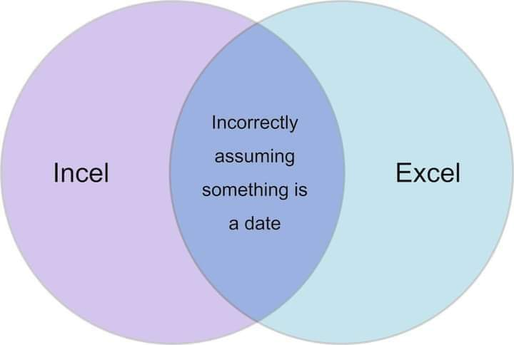 Jeg forudsiger at det her er det bedste bedste Venn diagram jeg ser i dag.