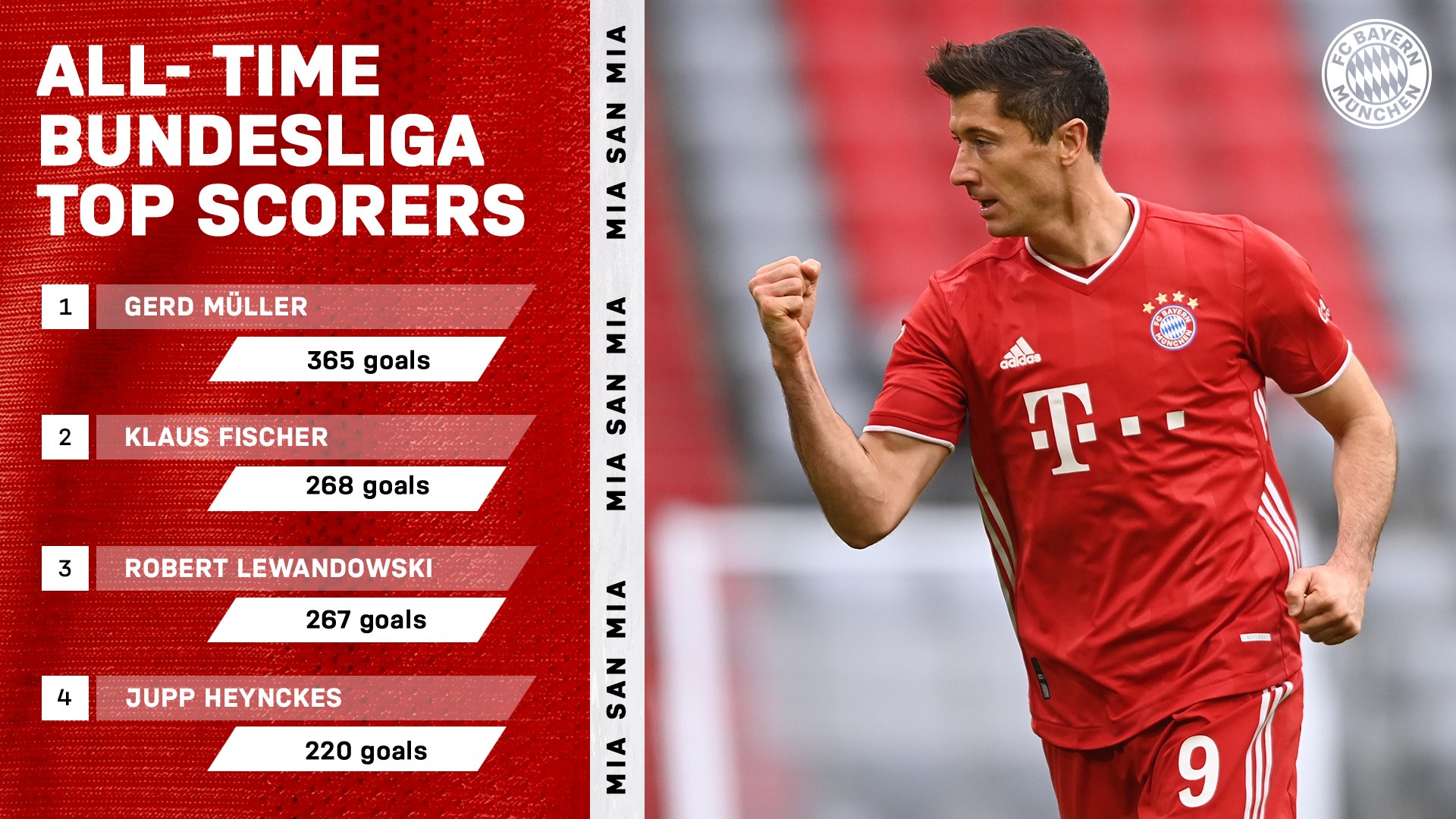 Bundesliga top sales scorers all time