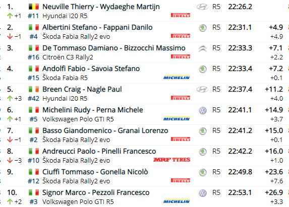 eWRC-results tweet media