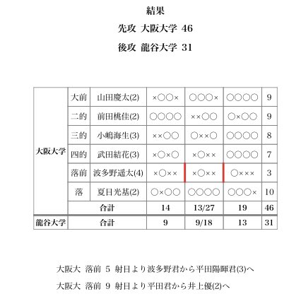 大阪大学体育会弓道部 Handaij Archery Twitter
