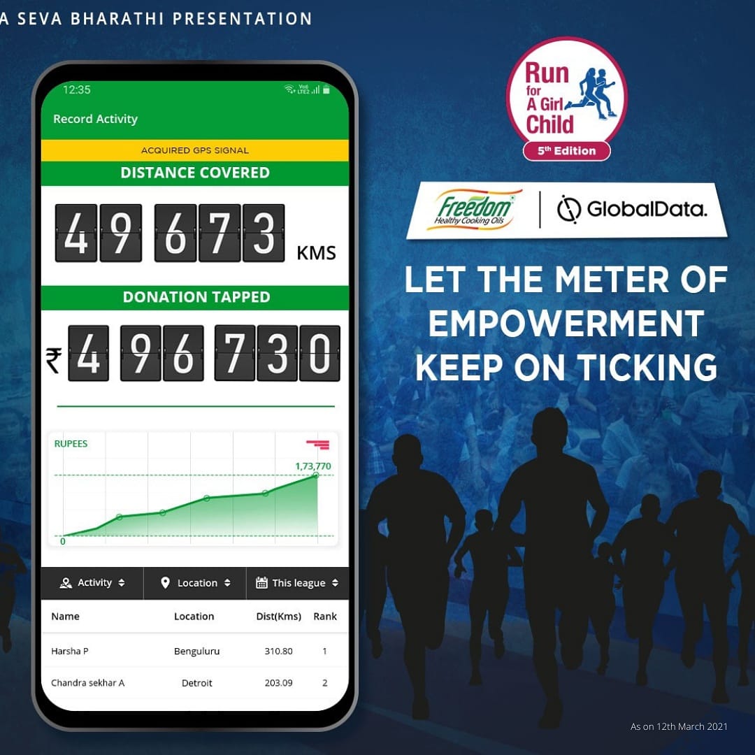 run4agirlchild's tweet photo. #RunForAGirlChild support through #DigitalRun is truly a blessing beyond comprehension. 

For every KM you contribute, Freedom Healthy Oil is donating Rs10 towards #GirlChildEmpowerment to #Sevabharathi 

Let's Go.
1. Register at https://t.co/7s5fwlLGdP
2. Download LifeCykul App https://t.co/CncA4Qg5xN