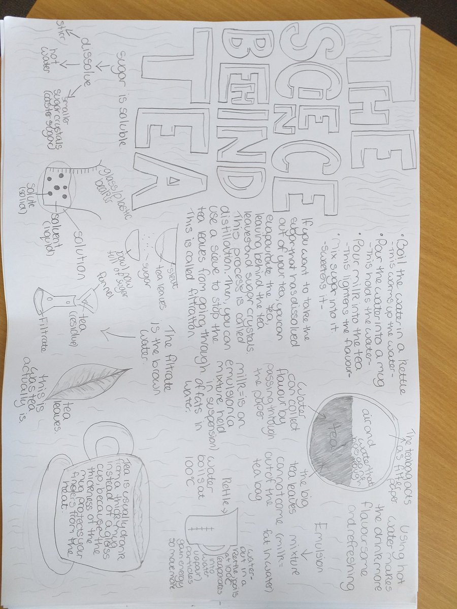 'Show what you know' <a href="/linsladeschool/">Linslade School</a> this week produced some amazing work from year 7 <a href="/LlinosC40/">Llinos Coleman</a> #Epiclearners #Epicleaders
