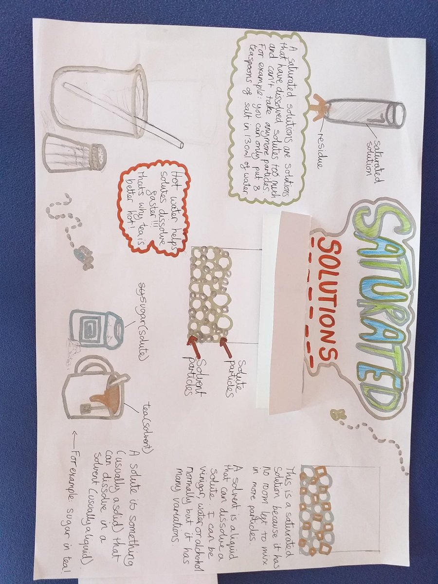 LLinsladet's tweet photo. 'Show what you know' @linsladeschool this week produced some amazing work from year 7 @LlinosC40 #Epiclearners #Epicleaders https://t.co/hApbG9GNr9