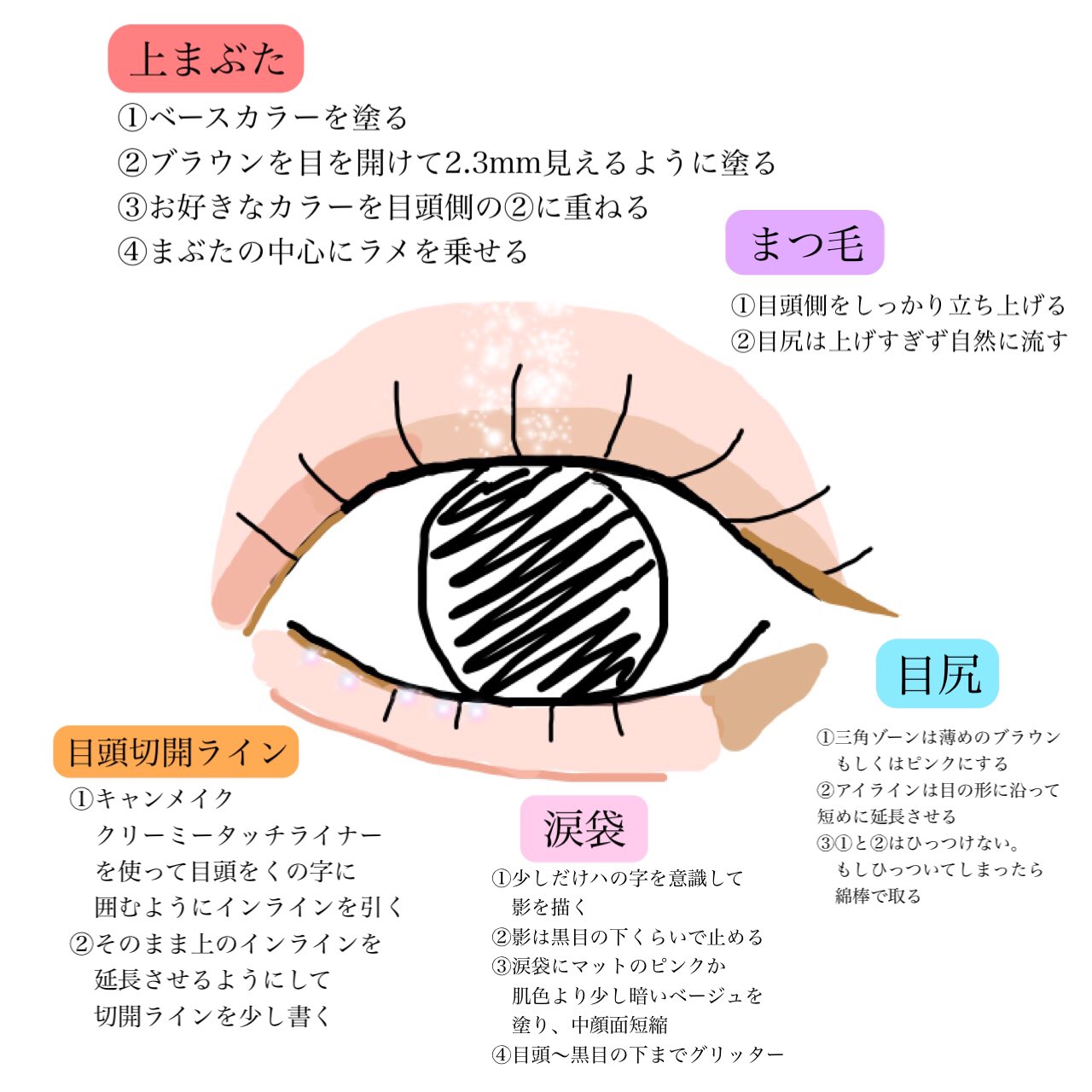 おさち 最近ハマってる離れ目解消 中顔面短縮メイク 目頭側に色を入れるのがポイントなんだけど 一重さんは目を開けて2 3mm見える幅にブラウンを塗ってから 同じ幅に色を重ねる まぶた全体を使って縦割りグラデするより腫れぼったくならないし簡単 目頭