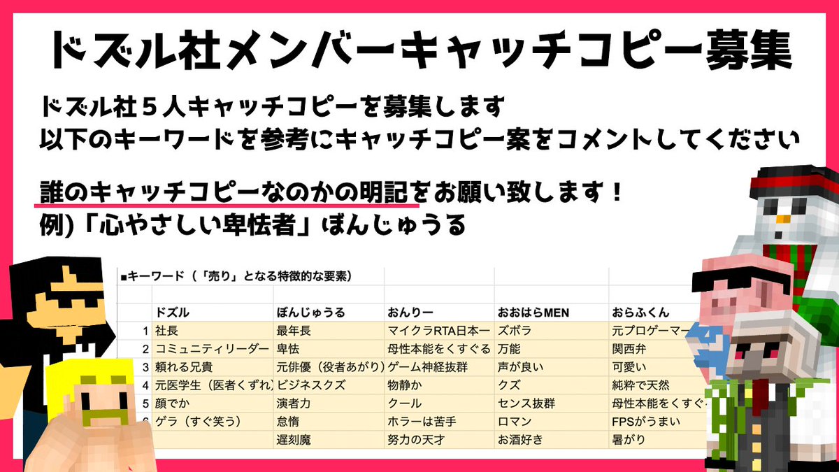ネコおじ 本日のドズル社ワールド生放送ではメンバーのキャッチコピーを視聴者さんから募集します ウィザー討伐後に実施するので是非コメントしてみてね キャッチコピーの案はドズぼんザゴールデンのコメント欄で受け付けます T Co