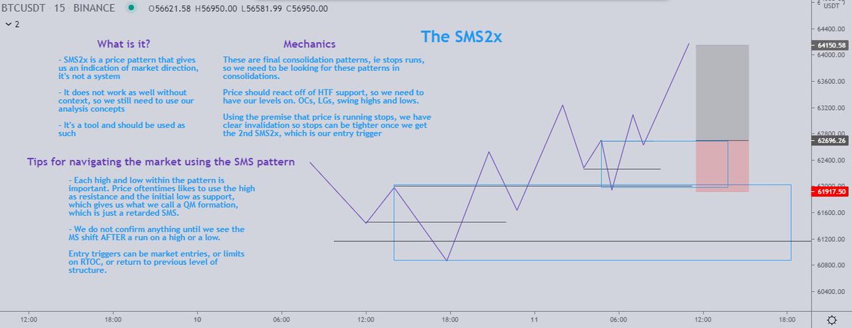 The SMS2x Pattern |