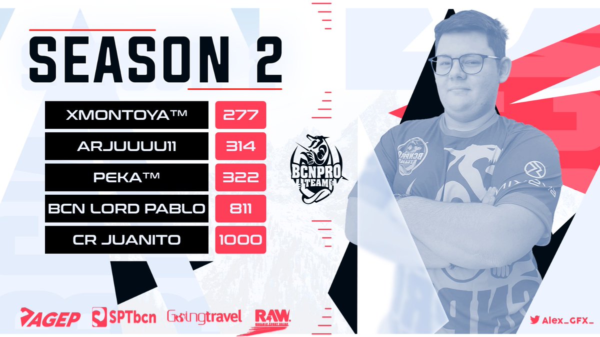 🌐 BCN PRO CRL 🌐

Iniciamos el proyecto en #CRL con el objetivo de introducir nuestros jugadores en el #Top32

El Club realizará un despliegue a las 21.00h por #BCNProTV con la participación de tres jugadores.

¡Mucha suerte a todos!