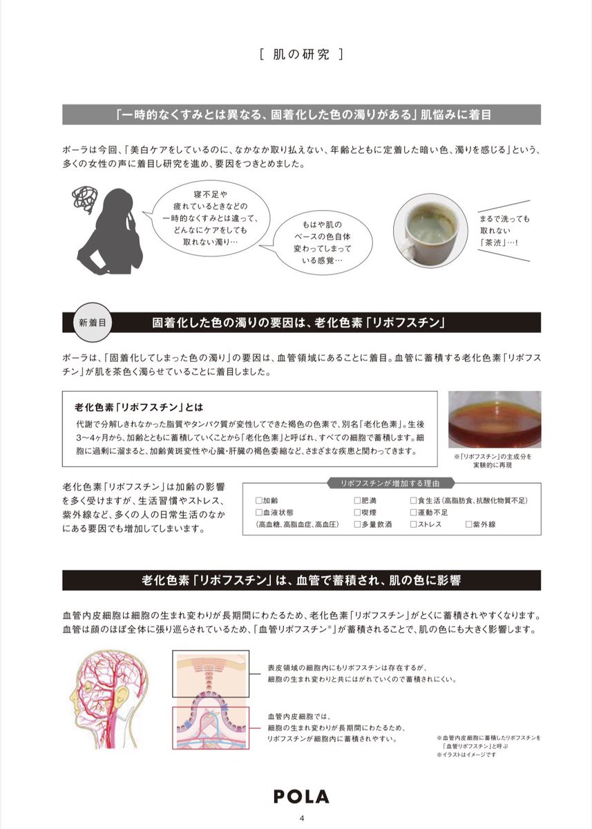 Aya Katsuda 肌をくもらせる要因は メラニンによる黒ぐすみ 糖化による黄ぐすみ そして最新のポーラの研究で着目した 血管濁りによる茶ぐすみです 加齢やストレス 脂っこい食生活や運動不足により血管に茶褐色の老化色素が蓄積 この老化色素が肌を