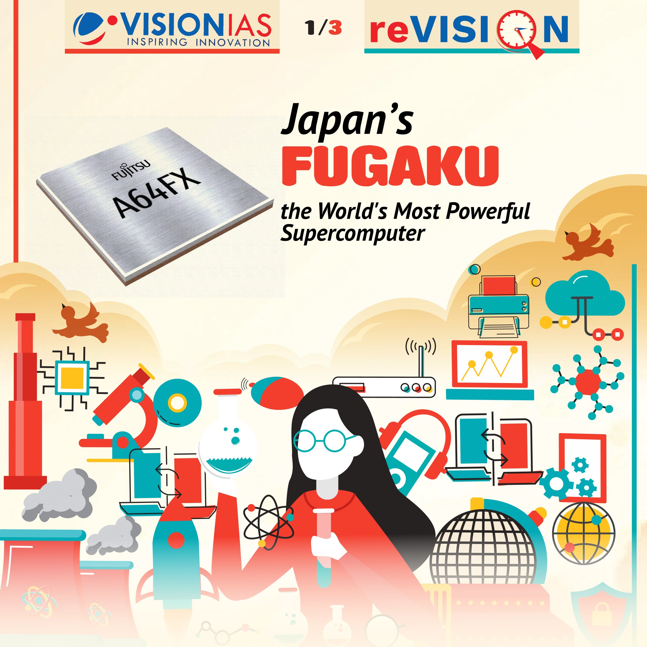 Vision Ias Revision 13th March 21 Japan S Fugaku The World S Most Powerful Supercomputer Visionias Revision Currentaffairs Upsccse Ias Ias22 Upsc22 Fugaku Japan Supercomputer Riken Fujitsu Covid19 Mountfuji