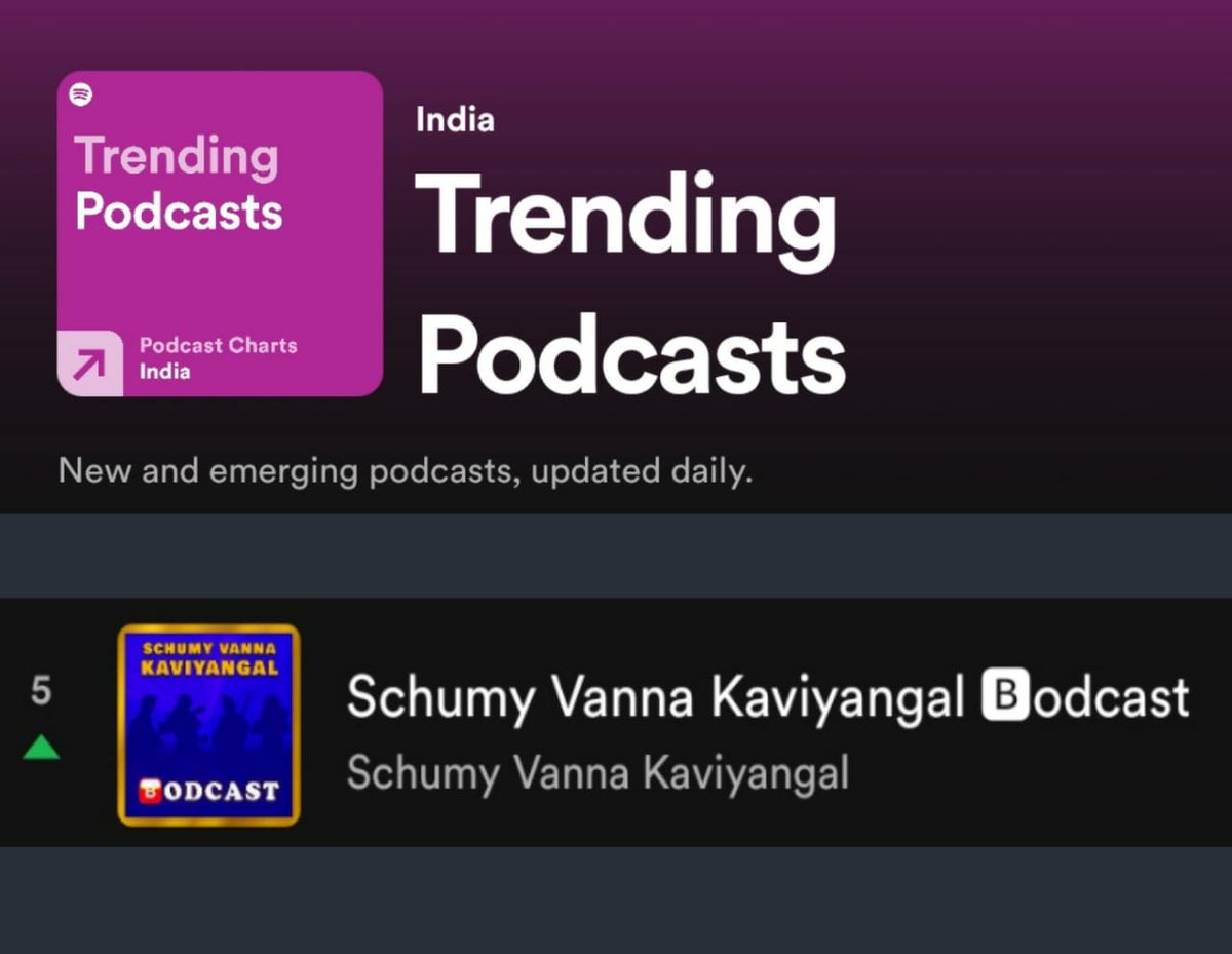 Schumy_Official's tweet photo. Thanks to everyone's love and support ❤️
Top 5 in India's trending podcasts ❤️
@spotifyindia
RETWEET NINJAS
#thankyou #svk_podcast #Spotify https://t.co/x3JrT22ar9