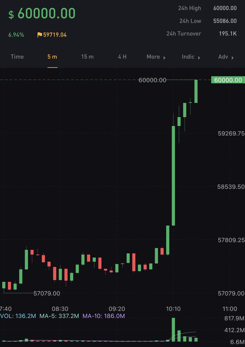 RhysFoley's tweet image. This is just the start 🚀 #bitcoin