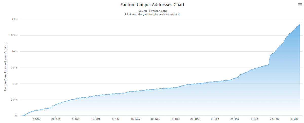 FantomStats tweet media