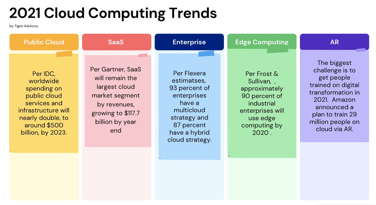 Giuliano Liguori (@ingliguori) on Twitter photo 2021 #CloudComputing Trends
Via <a href="/ingliguori/">Giuliano Liguori</a> ht <a href="/YuHelenYu/">Helen Yu</a>
#Cloud #VR #DigitalTransformation #EdgeComputing #SaaS #MachineLearning #BigData #ArtificialIntelligence #cybersecurity #Blockchain #DX #Analytics #AI #IIoT #DataScience #IoT <a href="/rvp/">#RaviVisvesvarayaSharadaPrasad #Telecom #InfoTech</a> <a href="/antgrasso/">Antonio Grasso</a> <a href="/GuidoKerkhof/">Guido Kerkhof</a> <a href="/enricomolinari/">Enrico Molinari #VivaTech2025</a> 2021 #CloudComputing Trends
Via <a href="/ingliguori/">Giuliano Liguori</a> ht <a href="/YuHelenYu/">Helen Yu</a>
#Cloud #VR #DigitalTransformation #EdgeComputing #SaaS #MachineLearning #BigData #ArtificialIntelligence #cybersecurity #Blockchain #DX #Analytics #AI #IIoT #DataScience #IoT <a href="/rvp/">#RaviVisvesvarayaSharadaPrasad #Telecom #InfoTech</a> <a href="/antgrasso/">Antonio Grasso</a> <a href="/GuidoKerkhof/">Guido Kerkhof</a> <a href="/enricomolinari/">Enrico Molinari #VivaTech2025</a>