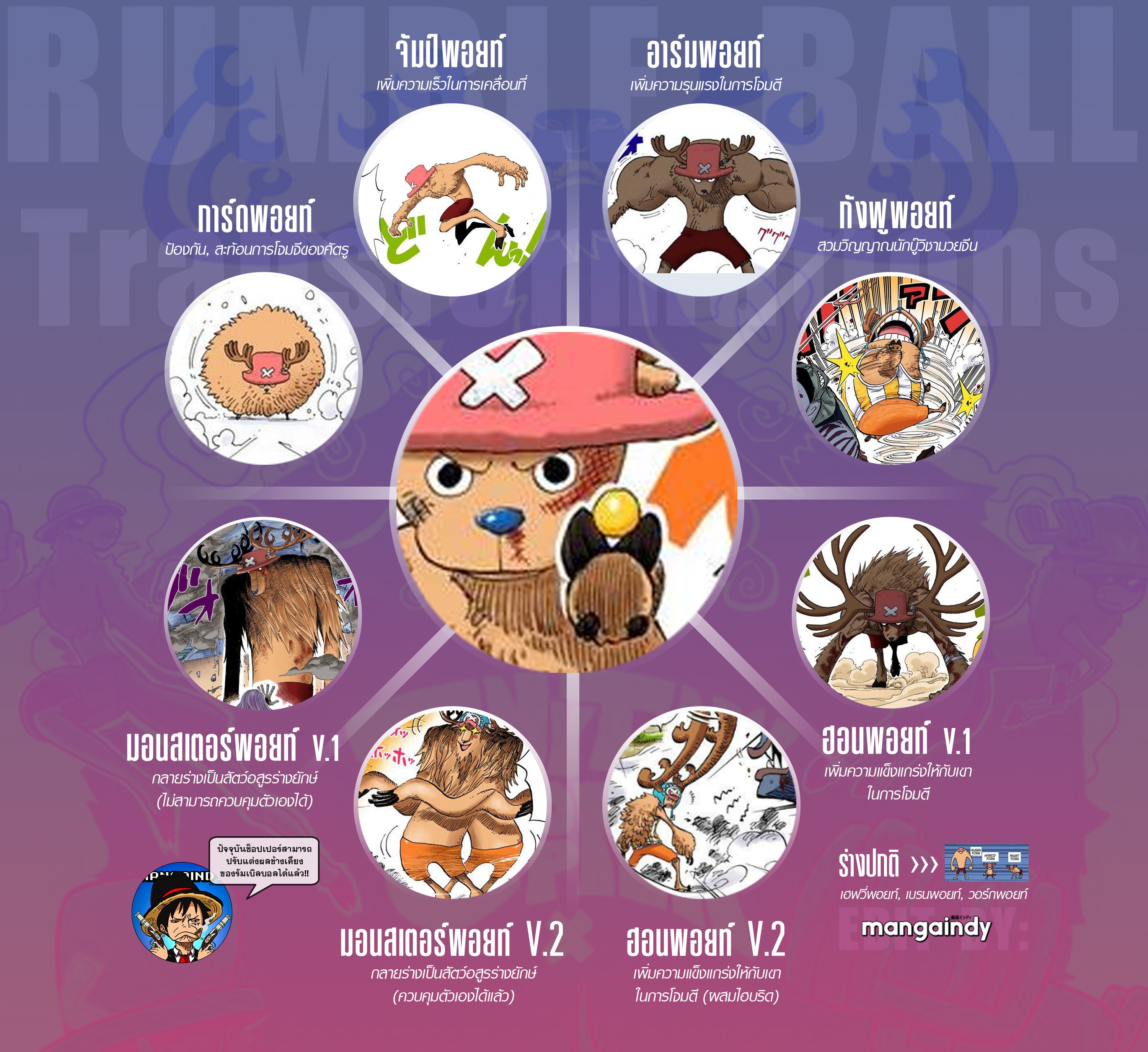 One Piece Chopper New World Transformations
