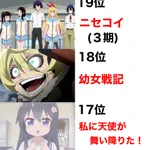 続きが見たい!？個人的に続編が見たいアニメランキング!