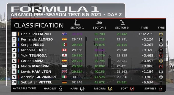 Formula 1 World Championship #F1 - Page 40 EwWsyCAWQAEPhyP?format=jpg&name=small