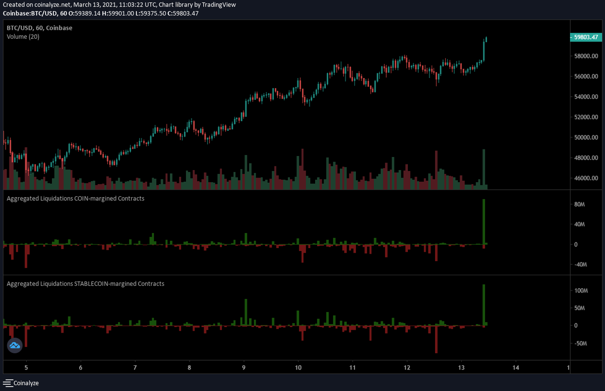 Coinalyze tweet media