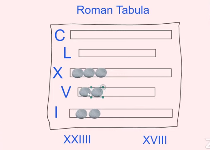 PaulMorganTutor's tweet photo. Adding roman numerals #MathsConf25 @atulrana https://t.co/8b6vq3aTAu