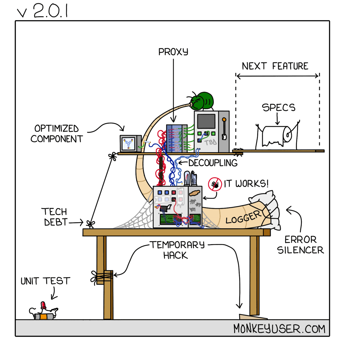 bobjiang123's tweet image. #monkeyuser v2.0.1