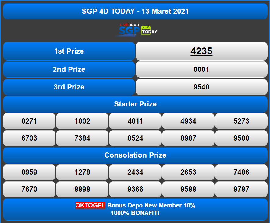 OkTogel's tweet photo. Hasil Togel SINGAPORE 4235 (SGYO) 13 Maret 2021 Periode 740 SAH !!
Jadilah Pemenang di OKTOGEL

Hasil Resmi di https://t.co/KXflqlvdth

#oktogel #livedrawsgp #livedrawsgptercepat #livedrawsgphariini #livesgp #livesgptercepat #pengeluaransgp #resultsgp2020 #datasgp https://t.co/OBGLwIPsDB
