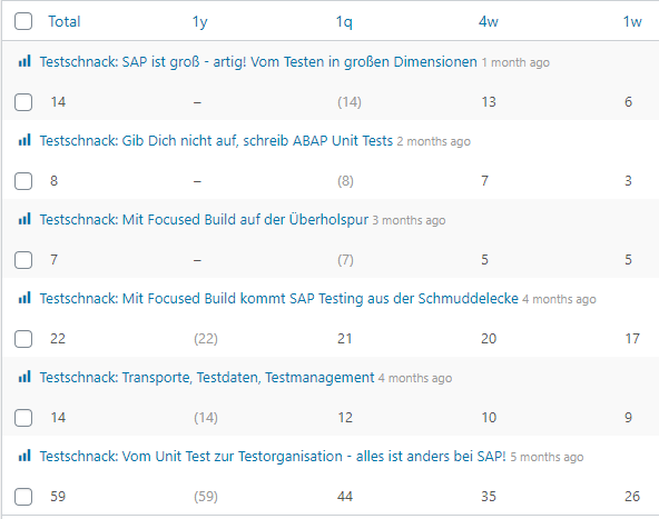 Testhexe's tweet photo. Scheinbar doch nicht ganz so eine extreme Nische: im #Testschnack habe ich immerhin schon 124 Downloads.... danke an meine tollen Gesprächspartner... und die nächste Woche kommt noch was Neues... https://t.co/zB03bFT6RX