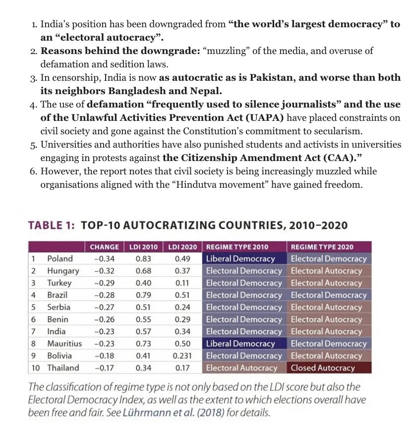 amanullah477's tweet photo. Highlights of Annual #democracy report regarding #India https://t.co/URRNeX2Zet