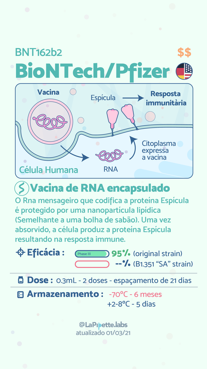 📌🧶Como funcionam as diferentes vacinas contra #covid19 já autorizadas em diversos países do mundo? Summary cards feitos pelo Etienne <a href="/eraimondeau/">Etienne</a>